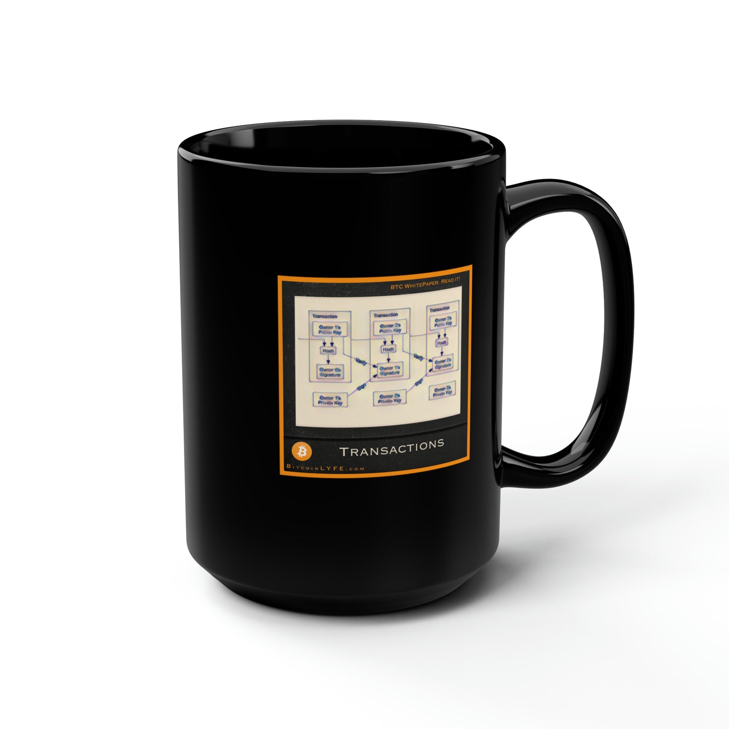 Bitcoin Whitepaper Figure Mug, Transactions