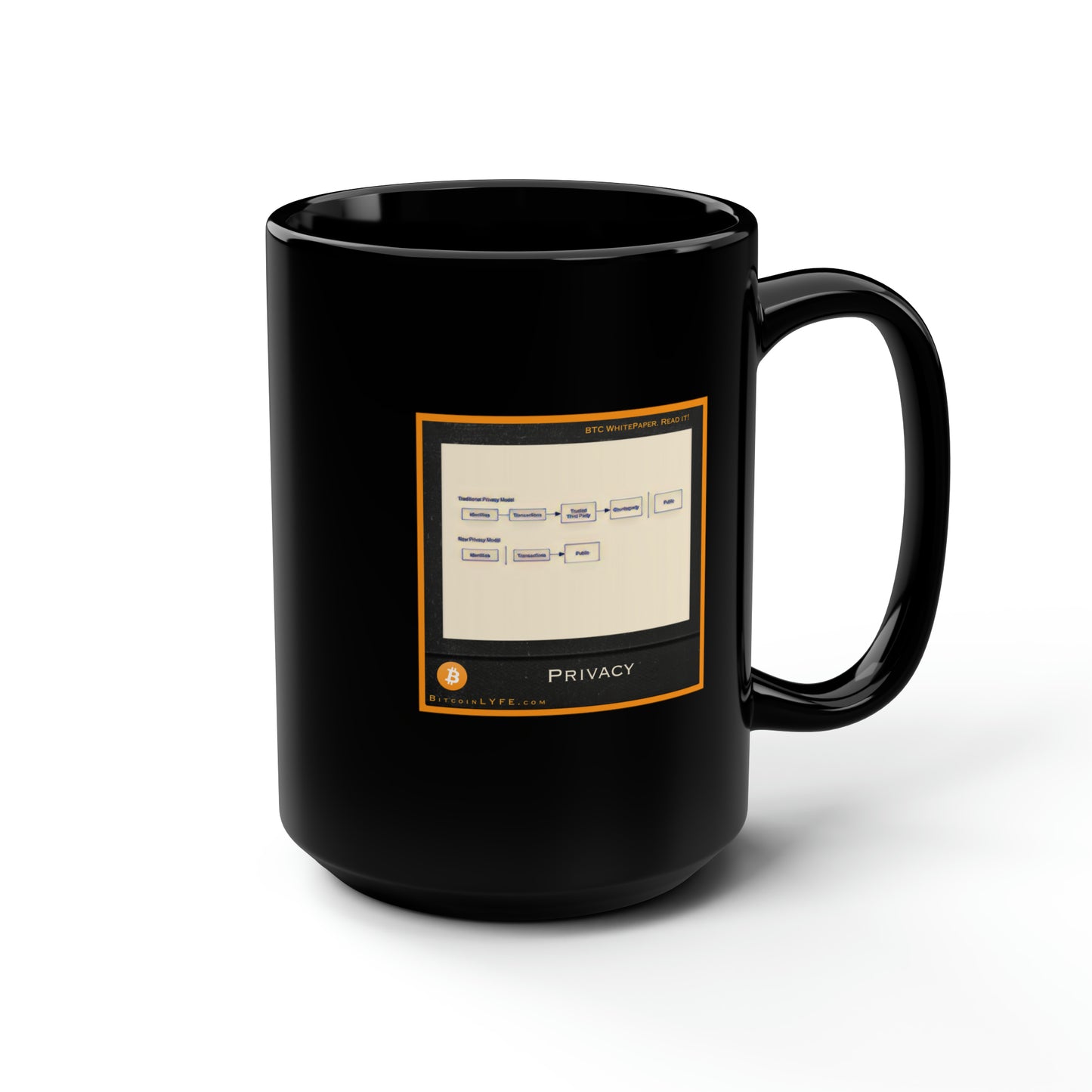Bitcoin Whitepaper Figure Mug, Privacy