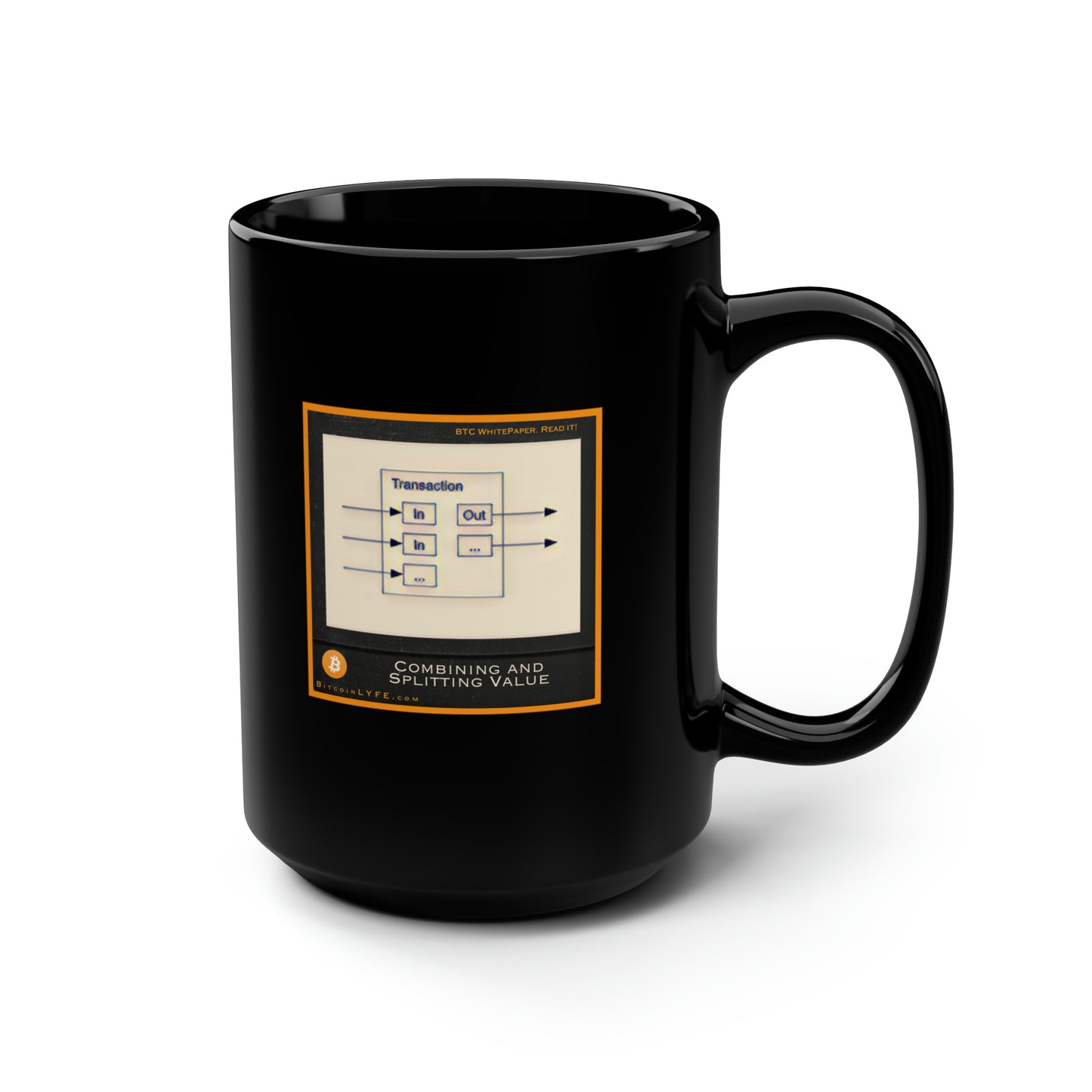 Bitcoin Whitepaper Figure Mug, Combining and Splitting Value