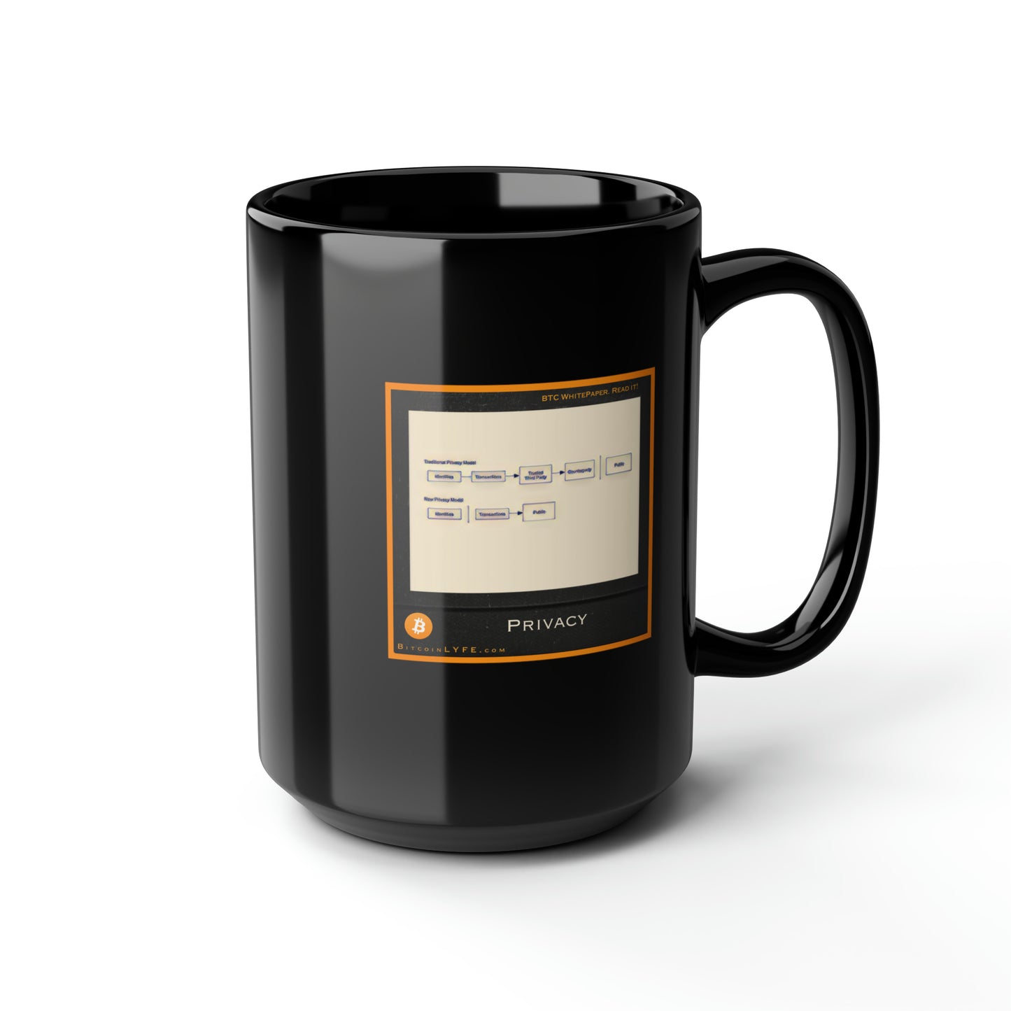 Bitcoin Whitepaper Figure Mug, Privacy