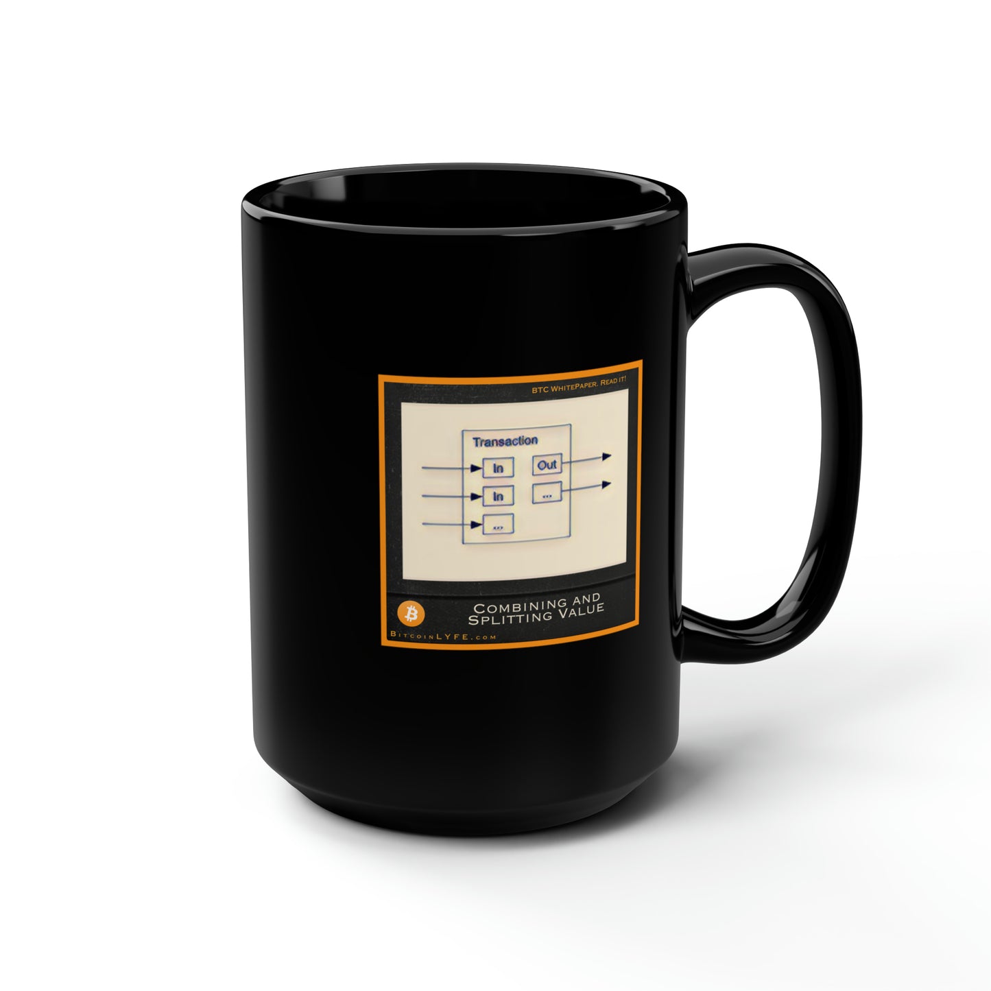Bitcoin Whitepaper Figure Mug, Combining and Splitting Value