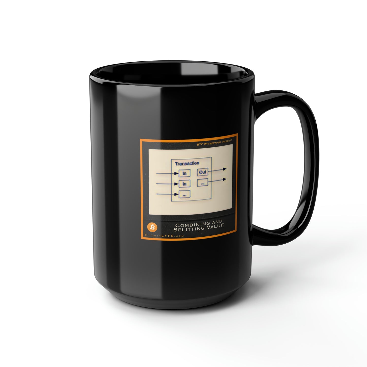 Bitcoin Whitepaper Figure Mug, Combining and Splitting Value